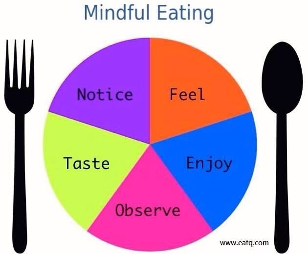 1fa5da9f5975b513ec308c4709b26ba5-intuitive-eating-mindful-eating