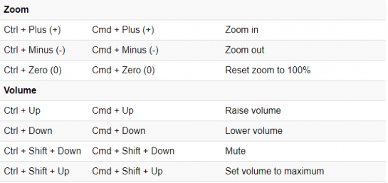 Spotify Shortcuts To Make The Lives Of Music Lovers Way Too Easier